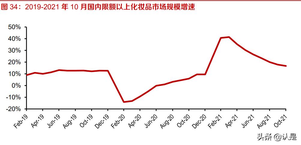 美妆服饰的市场分析,美妆行业投资机会