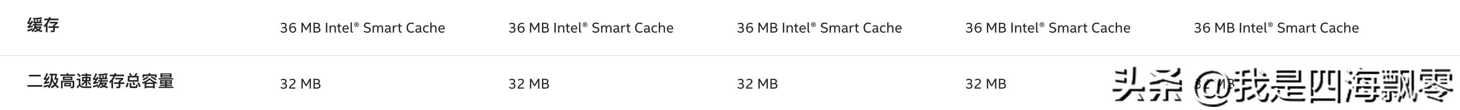 13代酷睿处理器发布时间,intel13代处理器哪款性价比最高