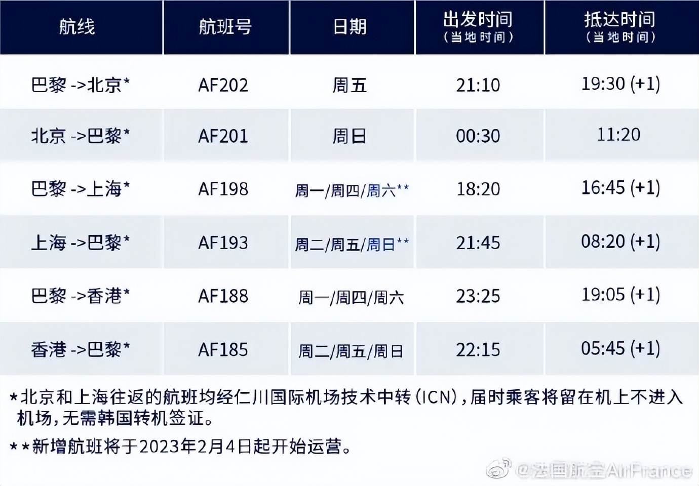 中国赴美国航班最新政策解读,近期各国入境政策航班动态汇总