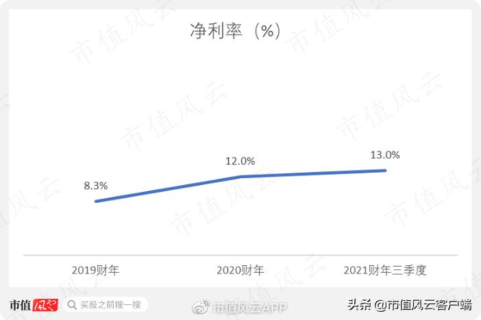 高瓴私有化百丽,高瓴资本收购百丽现状