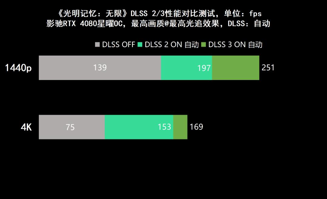 影驰geforcertx4060ti星曜oc,影驰rtx4060星曜oc性能评测