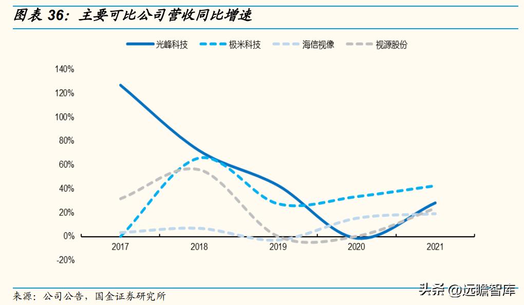 技术基因强，独创ALPD技术，光峰科技：C端放量走出第二增长曲线