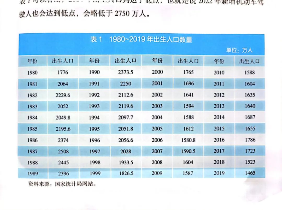 驾培行业目前现状,驾培行业市场分析