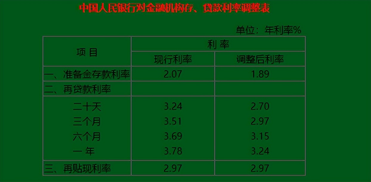 一分钟了解银行贷款利率,多家银行存款利率最高达10%