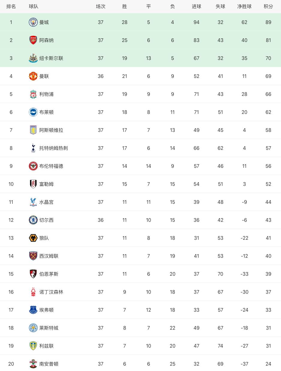 2021-2022欧洲足坛转会,萨卡续约阿森纳
