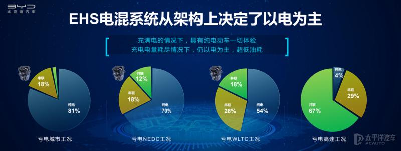 混动技术各品牌全面解析,聊聊自主和丰田的混动技术