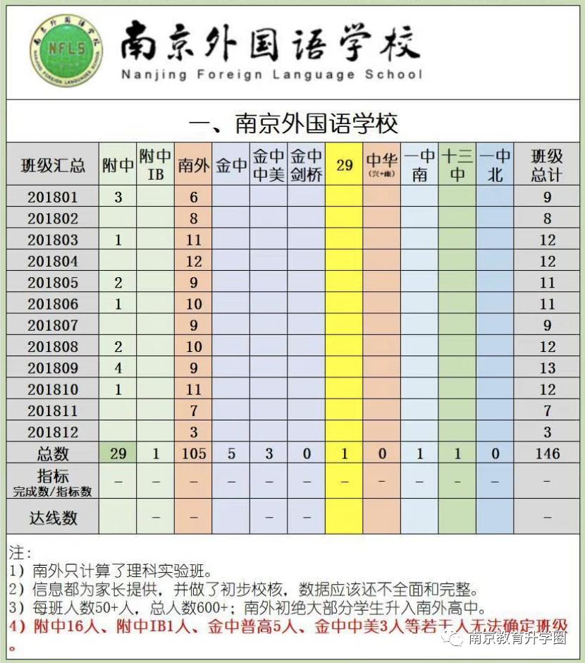 南京小升初学校怎么选,南京市小升初哪所学校好