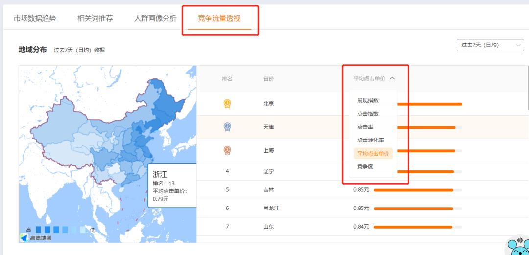 淘宝用什么软件可以选品分析,聊聊淘宝