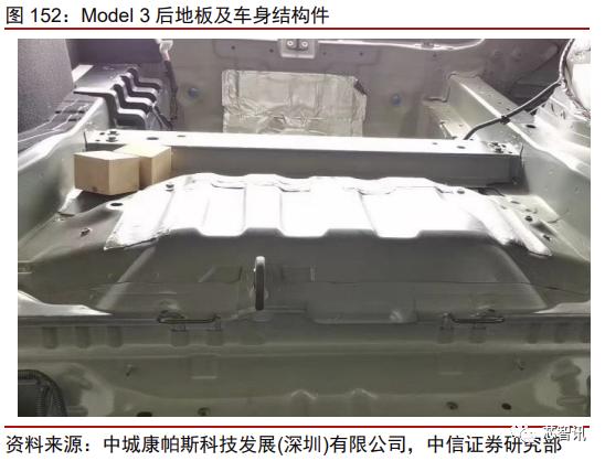特斯拉model3拆门板,特斯拉性能版model3拆解