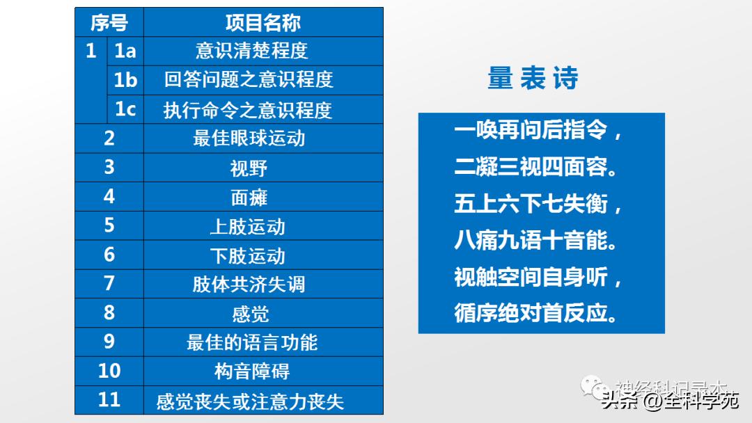 nihss评分标准口诀,nihss评分模板