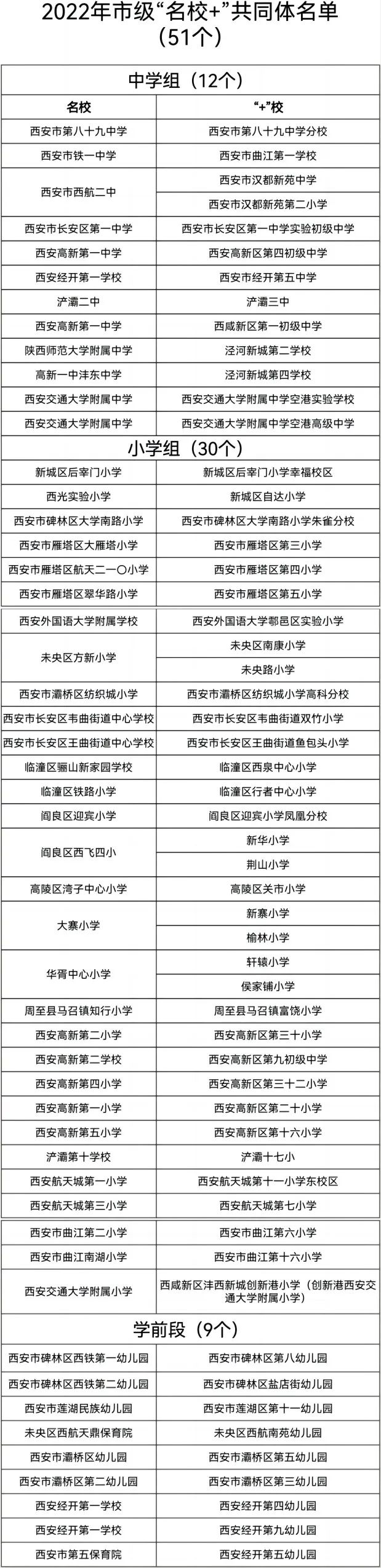 新增51所“名校”、21所学校将改造，西安教育再添利好！