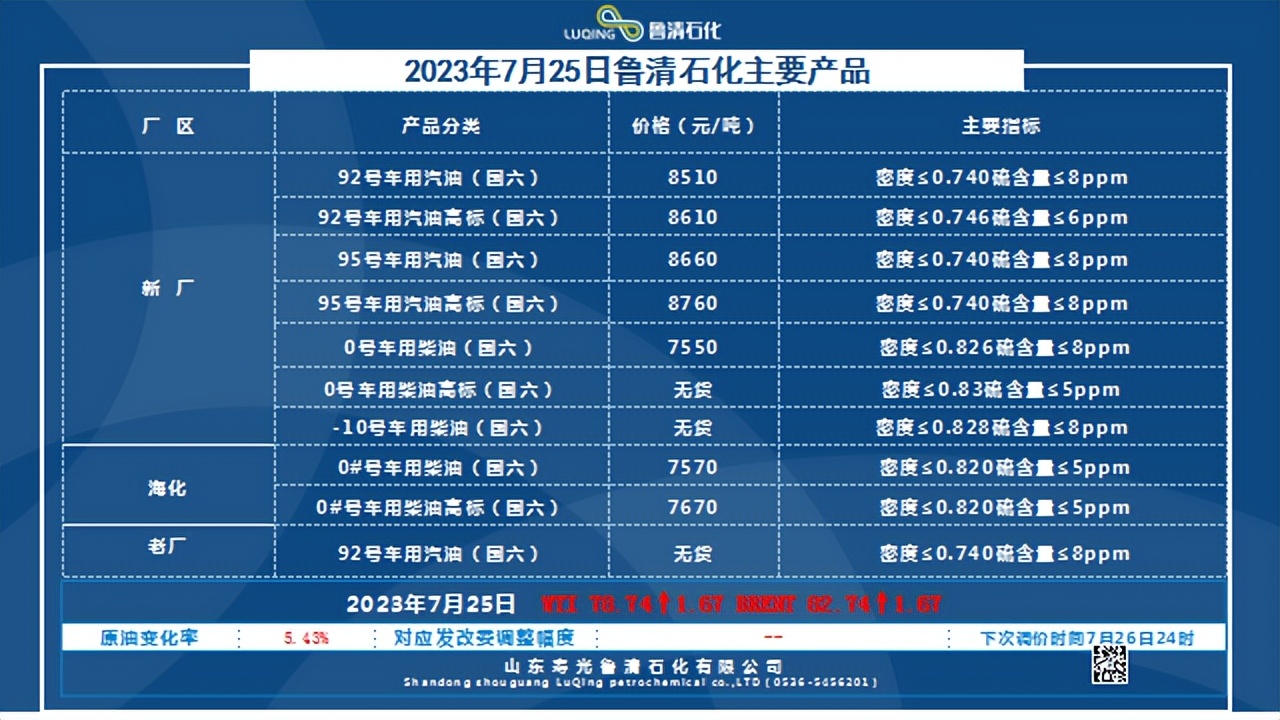 今日山东地炼油品报价,今日国内油品批发价
