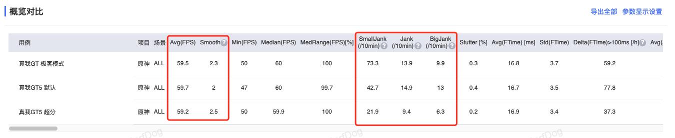 gt5真我开启快充,真我gt5深度测评续航