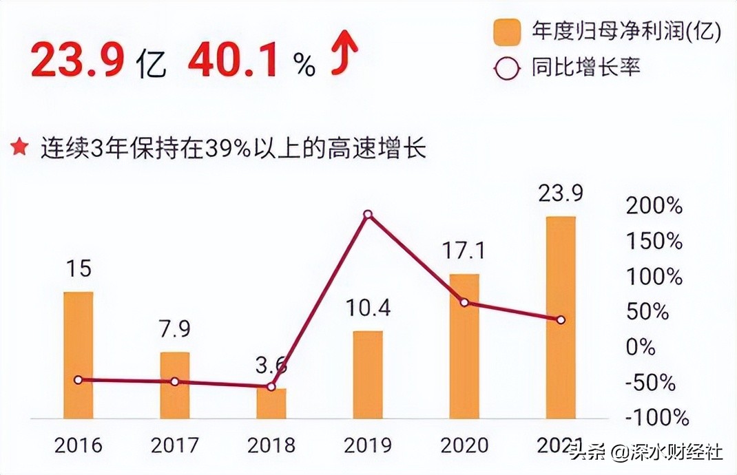 东吴证券2023年业绩,东吴证券深度分析