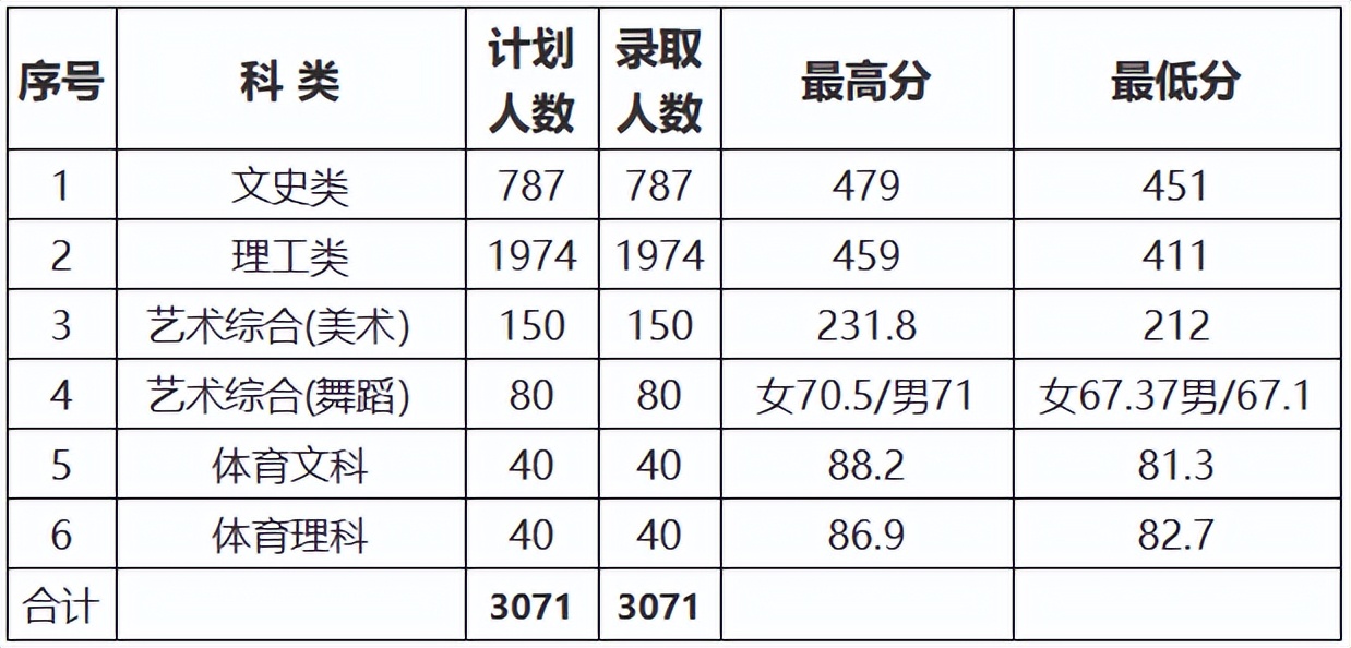 超委屈！这8所公办大学，因为3个原因，竟被误认为是民办？