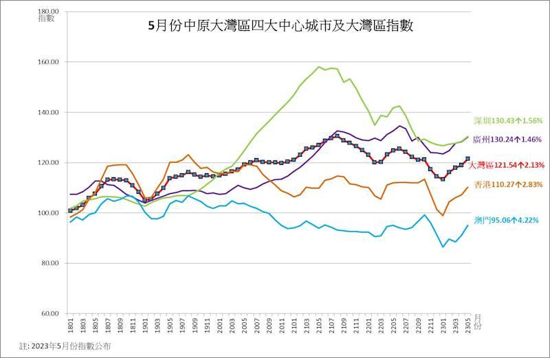 横琴楼市政策,中原港楼市
