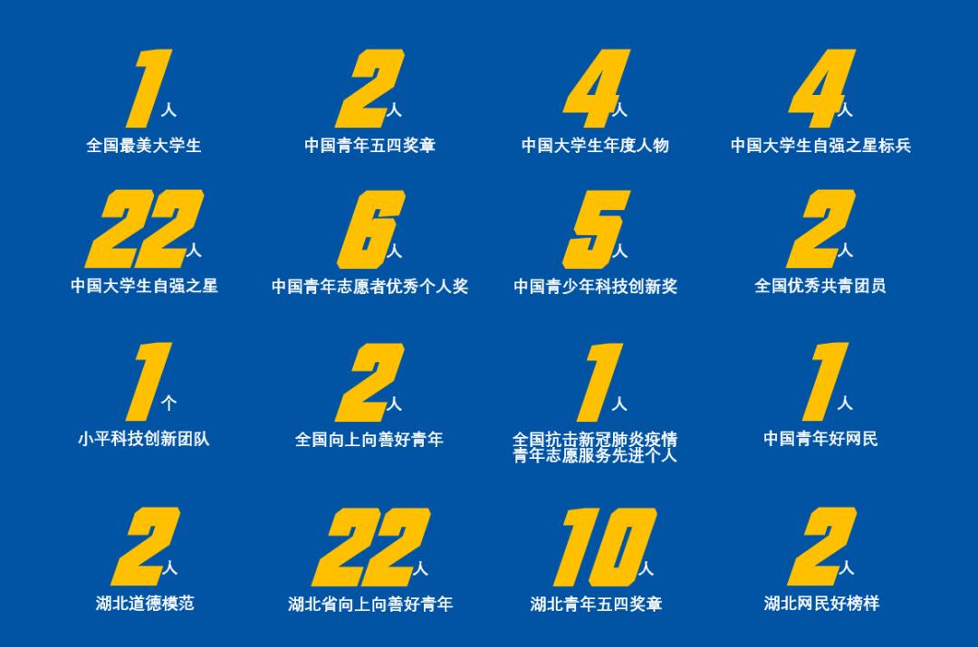 598分2019报考武汉理工大学,报考武汉理工大学需要选什么科