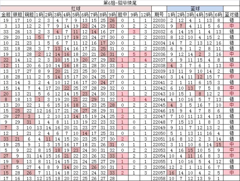 双色球22059期开奖结果,双色球22055期开机号
