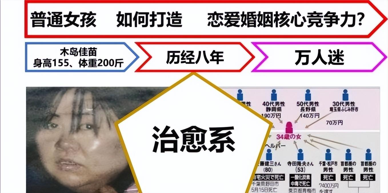 日本黑寡妇事件,日本黑寡妇连环骗婚