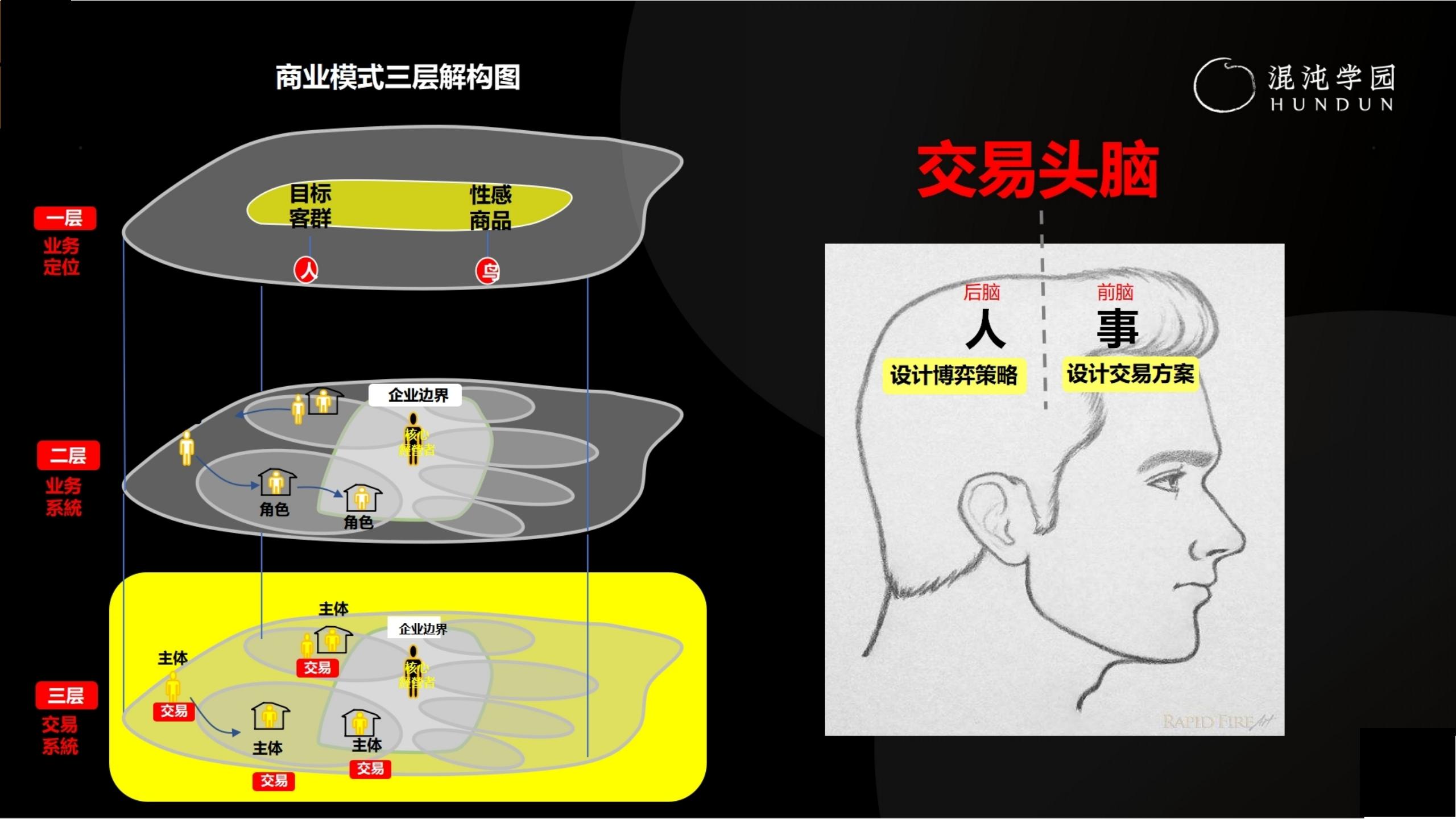 「大咖亲授」价值千万的商业模式设计（完整版95页，建议收藏）