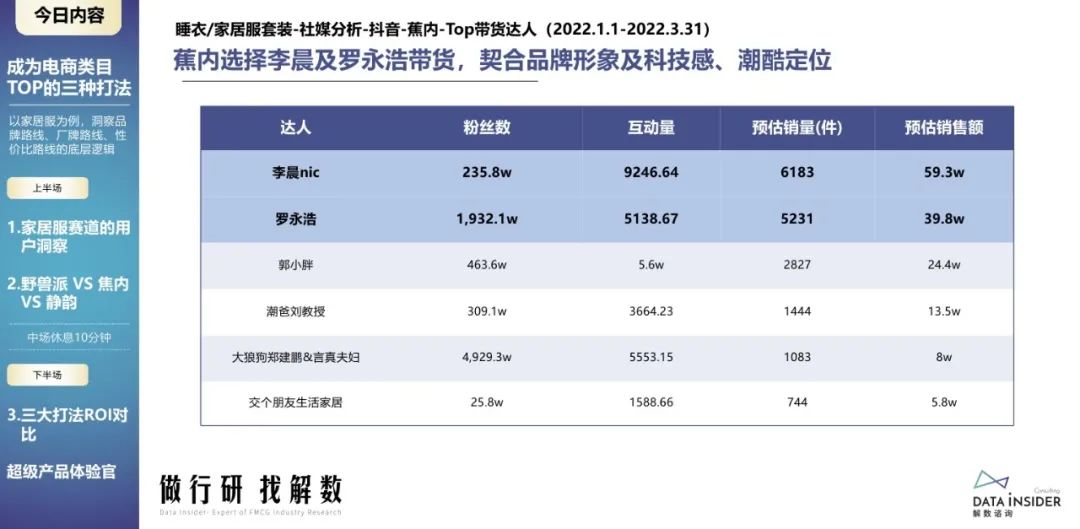 蕉内野兽派,野兽派跟蕉内区别