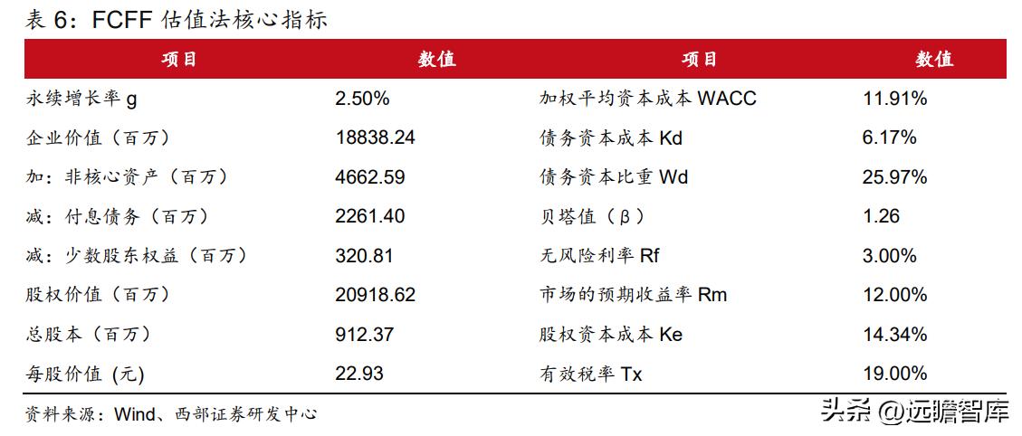衣柜定制开门红,索菲亚衣柜整家定制团购活动