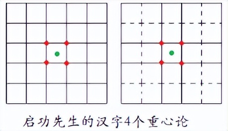 汉字书写的重心,汉字的重心是什么