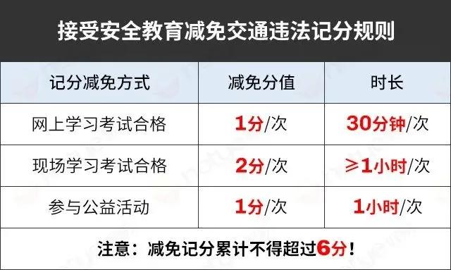 驾照18分制度什么时候实施,驾驶证被扣分了怎么办
