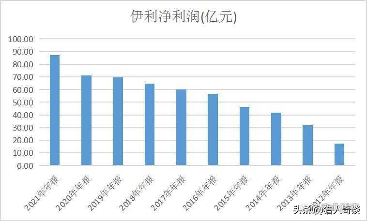 买纯牛奶是买伊利的还是蒙牛的,买牛奶买蒙牛好还是买伊利