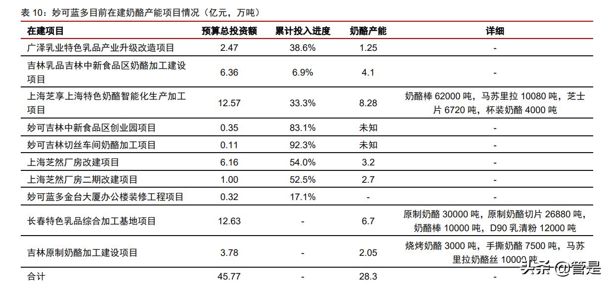 妙可蓝多中报盈利,妙可蓝多适合价值投资吗