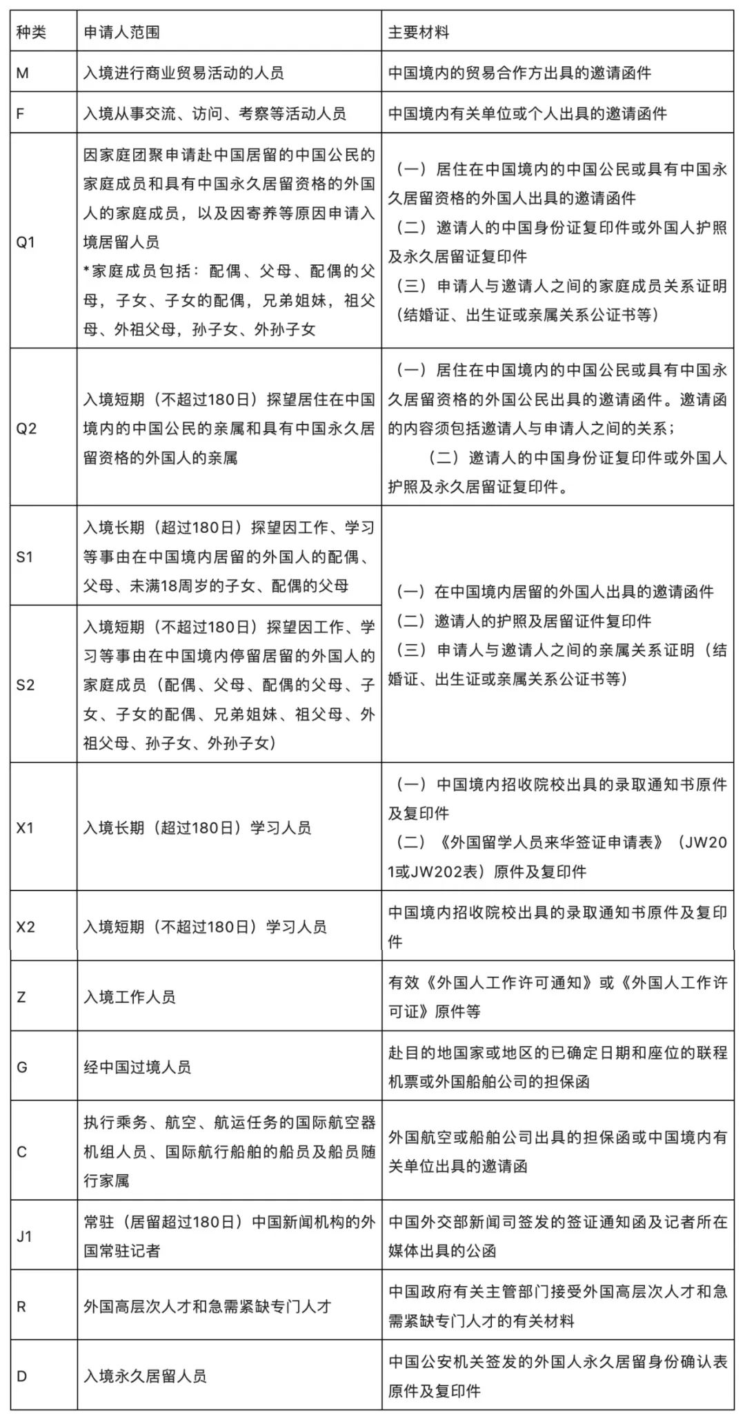 境外签证最新政策,海外申请中国签证