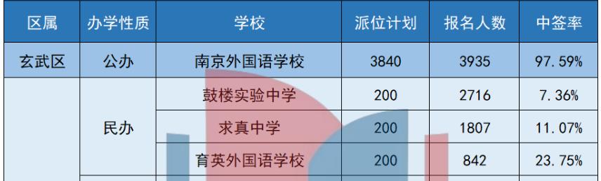 南京优秀民办学校,南京民办学校排名一览表