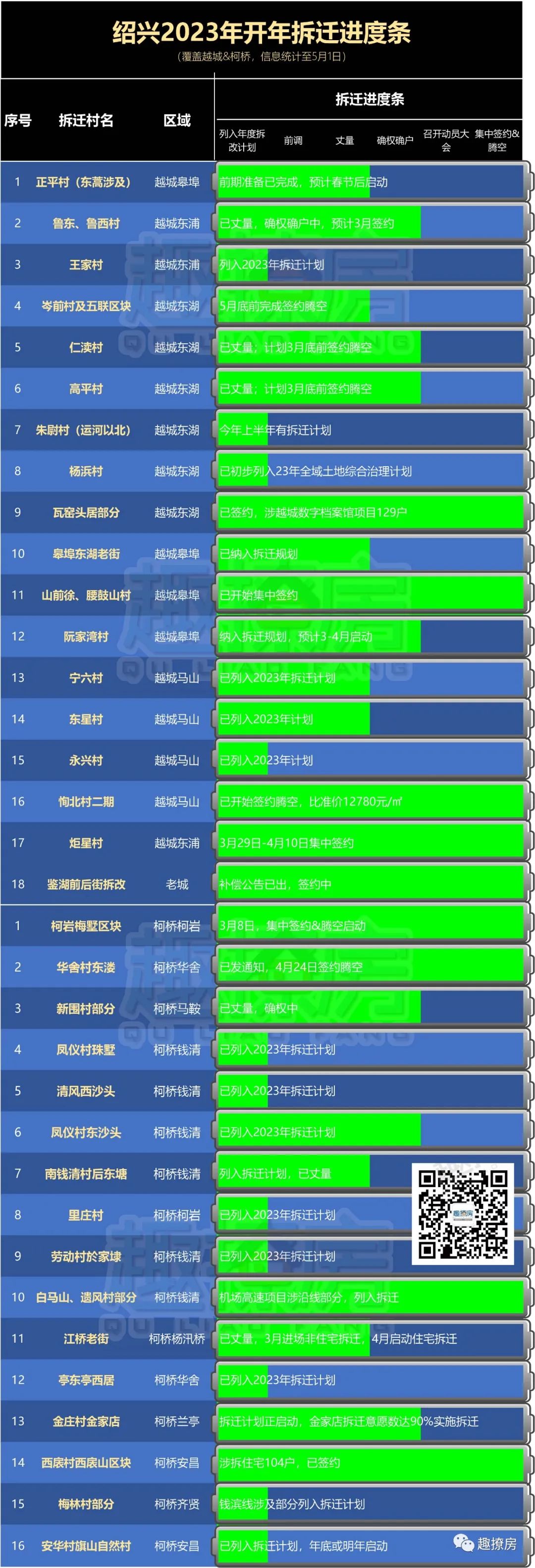 今日腾空！16万方大体量*迁拆**，启动！