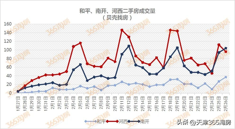 天津团泊西区楼市最新行情,天津空港二期楼市最新行情