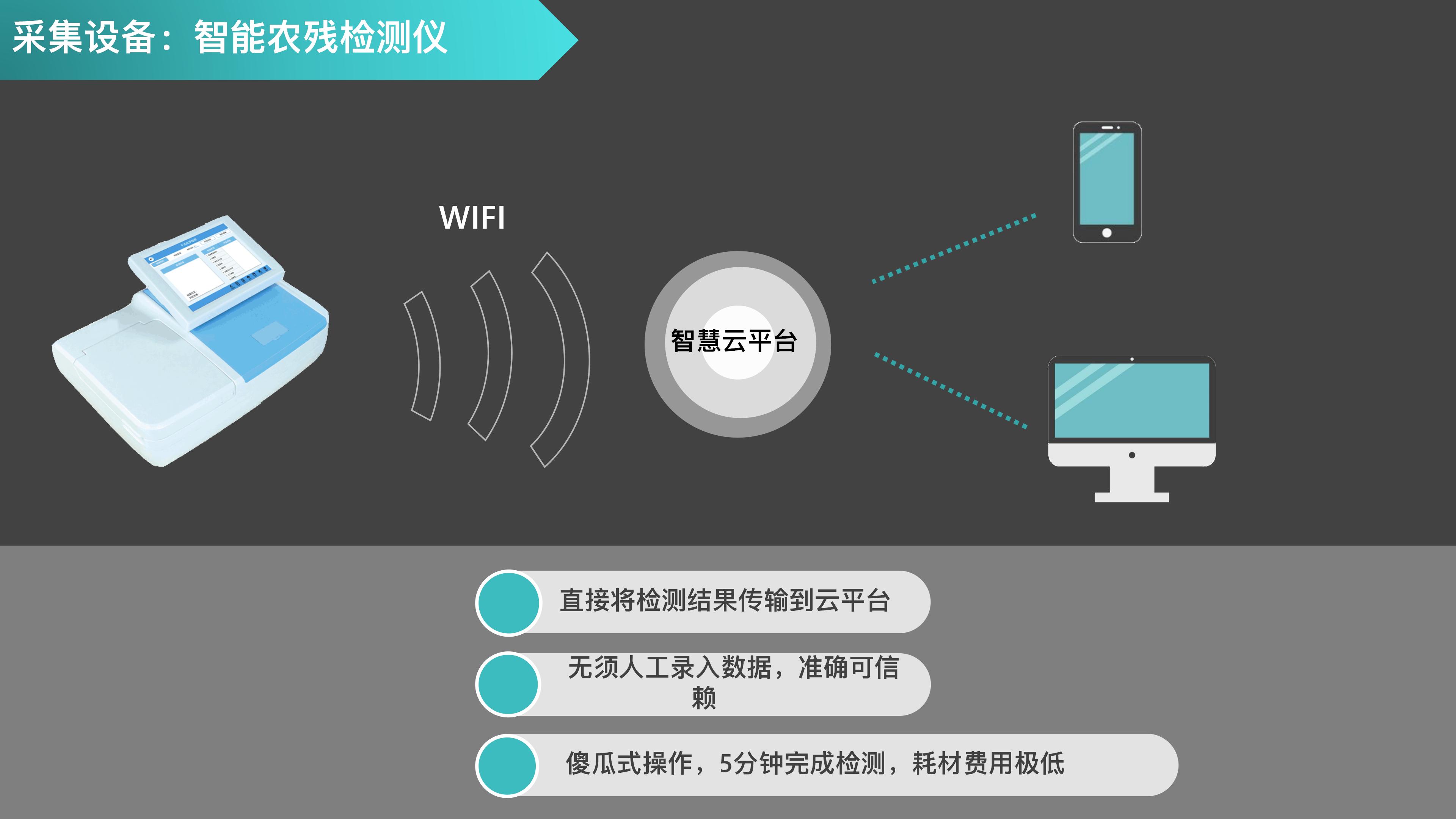 智慧农贸市场新模式,智慧农贸市场管理系统建设指引
