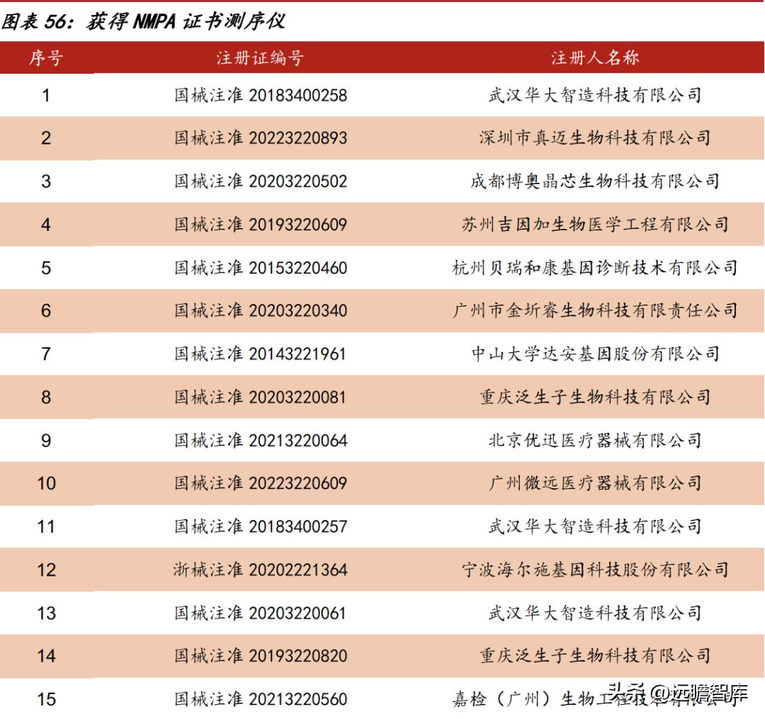 华大智造测序,美国华大智造基因测序