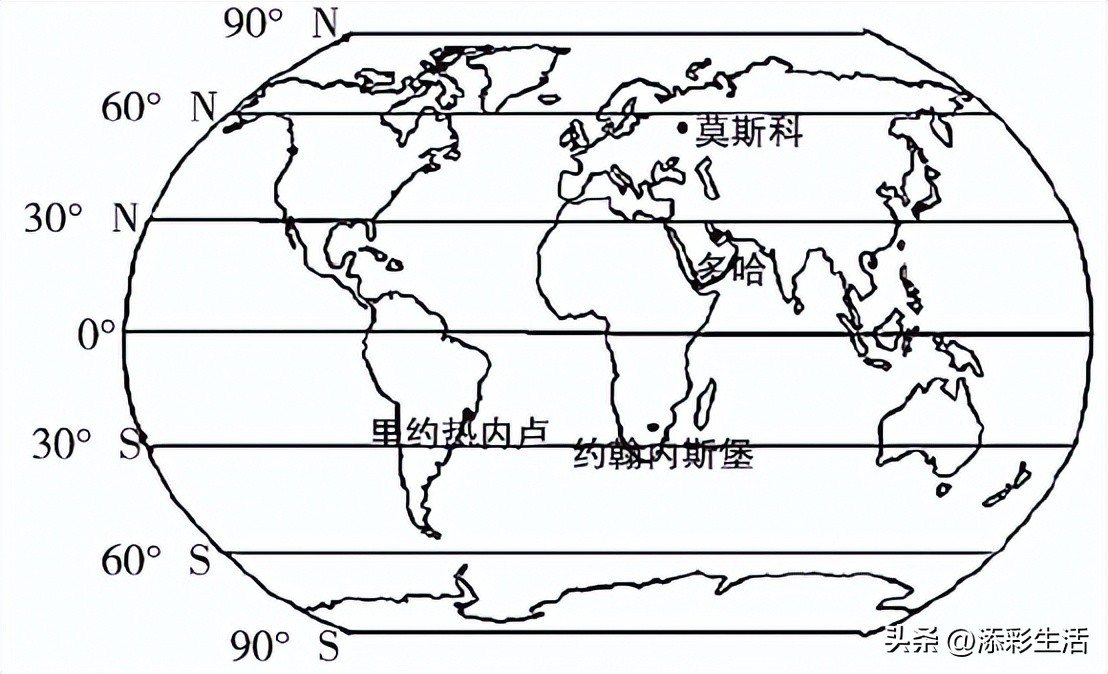 卡塔尔世界杯的地理考点,卡塔尔世界杯的地理知识点