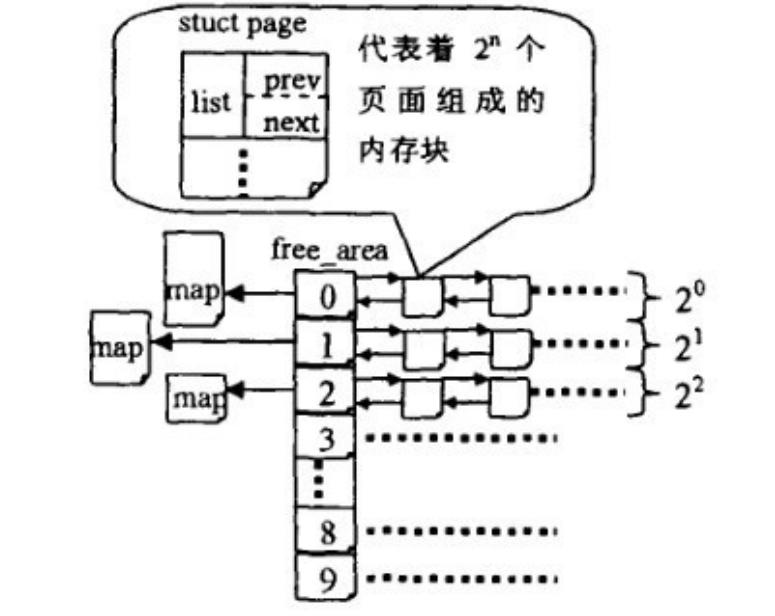 netty内存池设计原理,netty内存分配详解