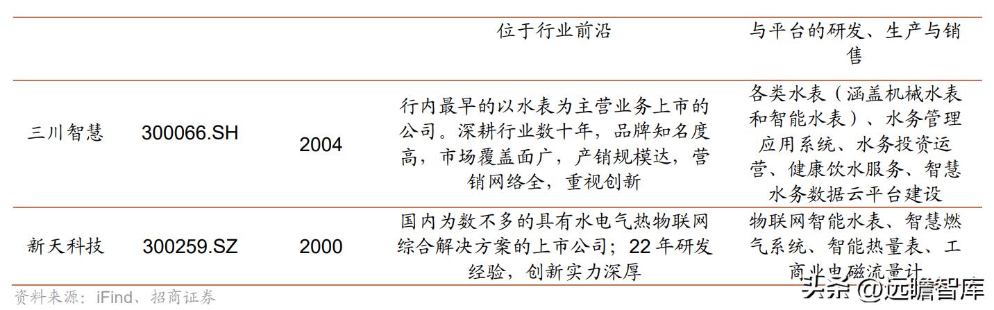 金卡智能燃气管理系统,智慧燃气应用趋势和发展前景