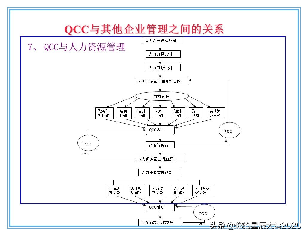 qcc品管圈品质管理方法,qcc品管圈步骤流程图