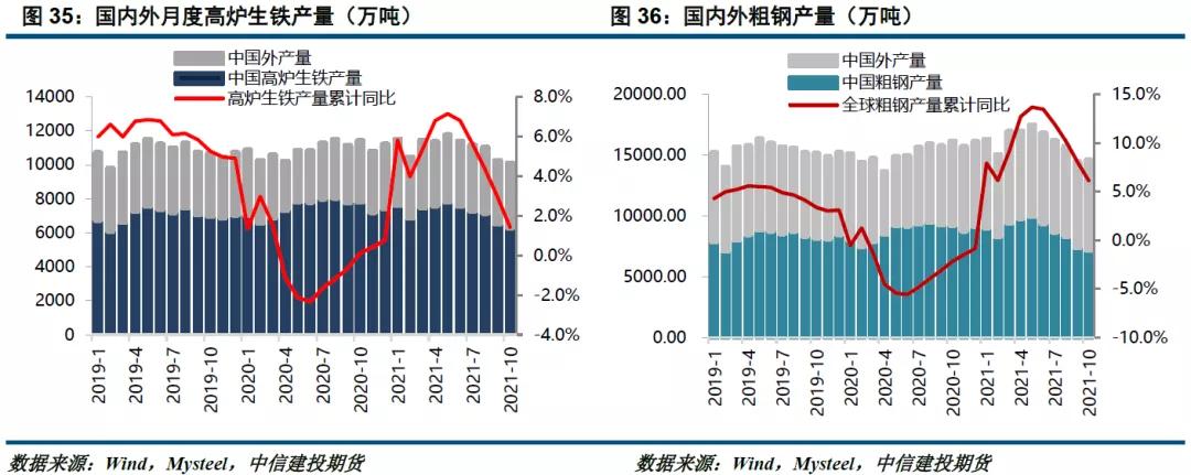 钢矿最新行情分析,2017铁矿石年报