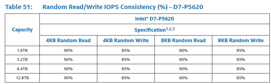 入门级pcie4.0固态,pcie4.0固态主控对比