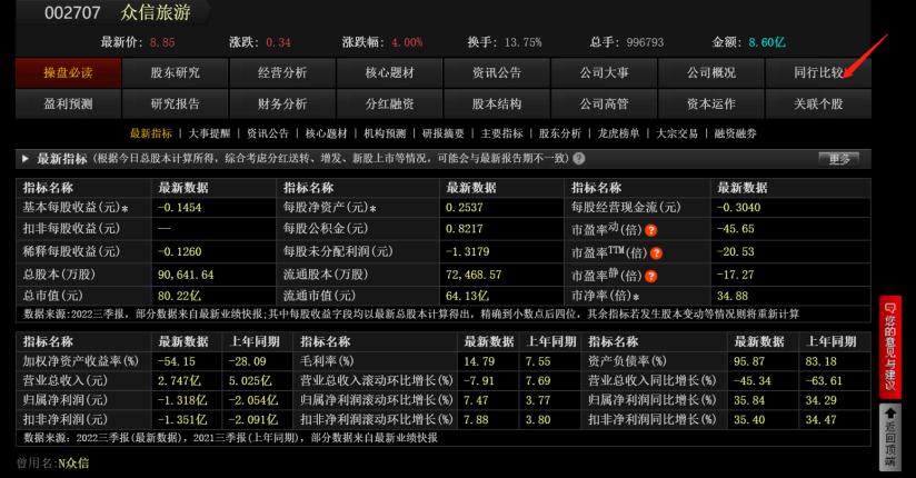 怎么找到龙头,怎样找到龙头股