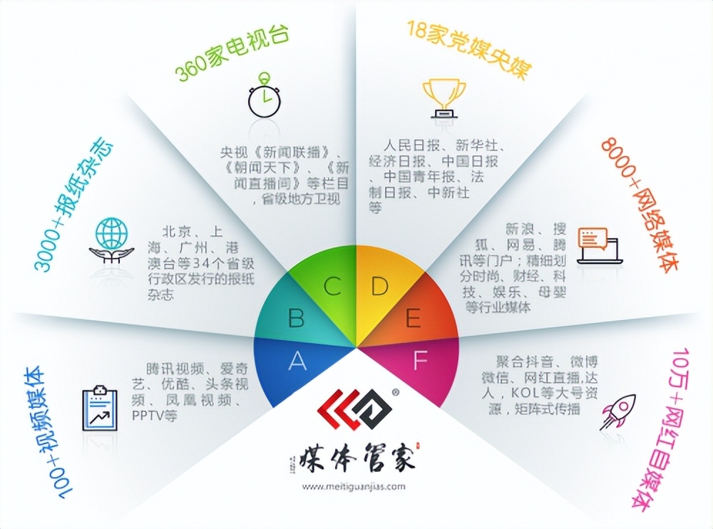 【媒体邀约】体育类媒体邀约有哪些推荐?