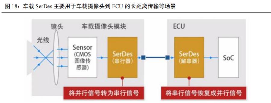 国内车载以太网芯片,以太网汽车芯片研发