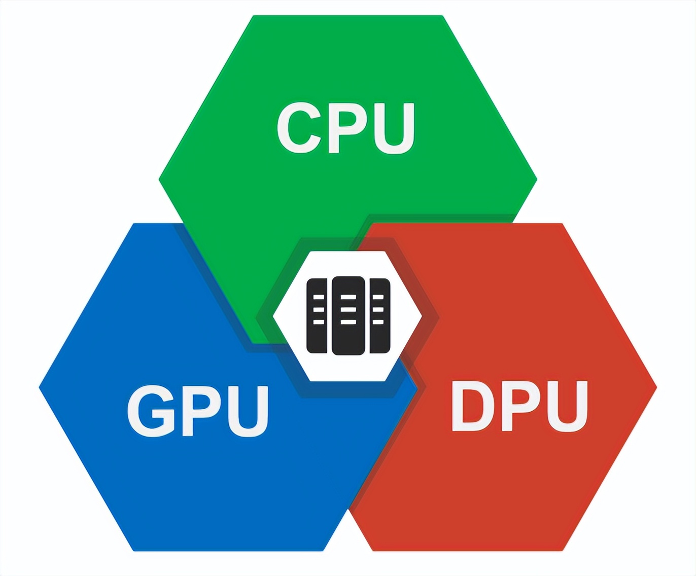 dpu哪个是真的,火遍全网的dpu到底是个啥