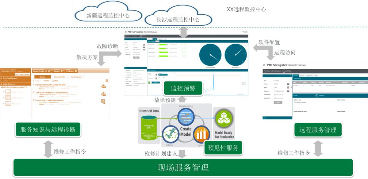 数字化协同研发机制,数字化研发平台哪个好