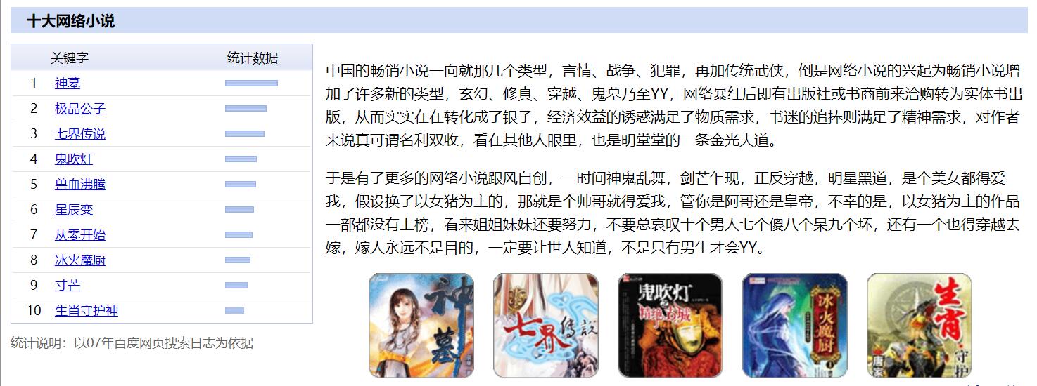 2005—2022年的这些年度前十网文你都看过多少本？