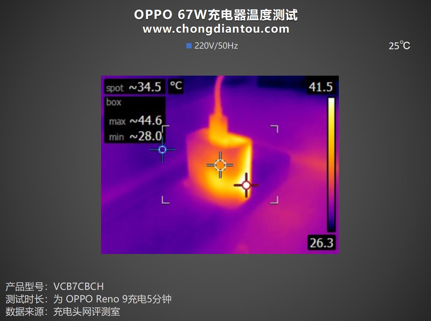 oppoa57原装充电器,oppo充电器67w超级快充有多快