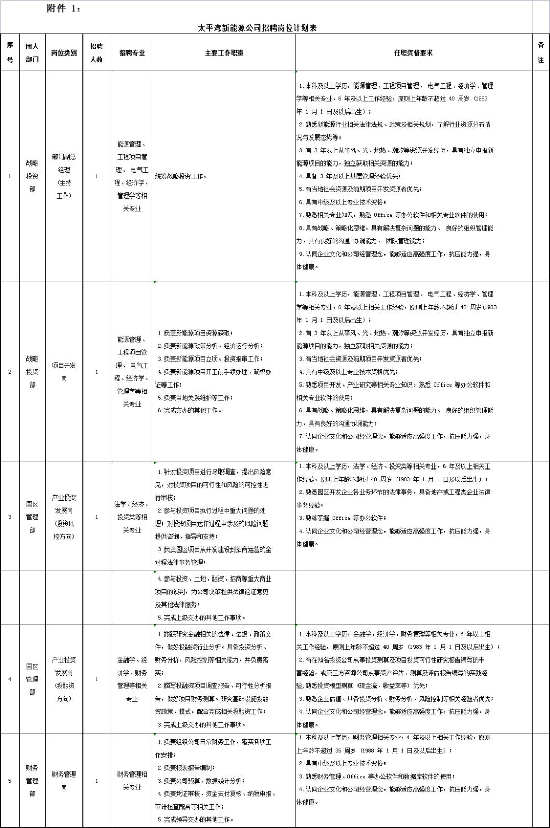 太平湾企业招聘官网,瓦房店太平湾招聘